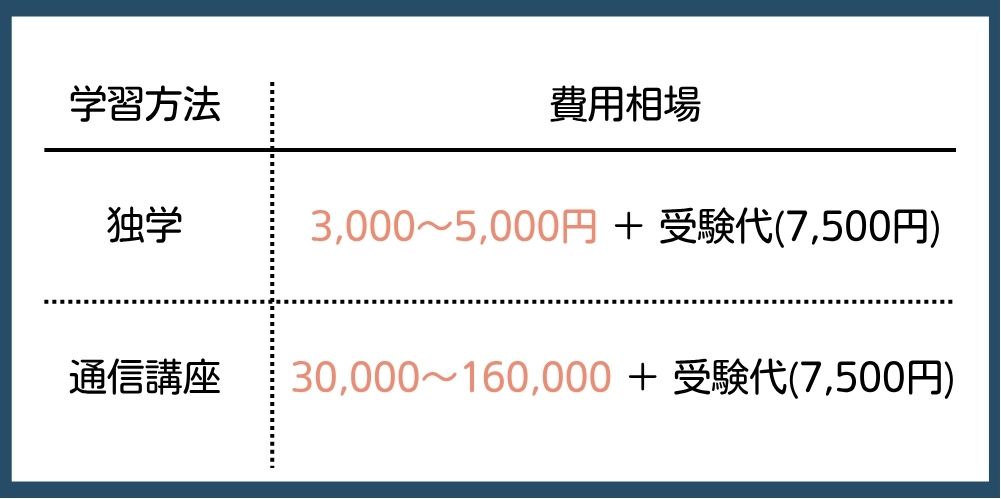 基本情報の独学と通信講座のそれぞれの予算